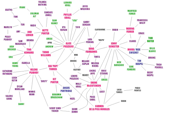 Sapphic Circle January 4th, 2026: Lesbian Relationships in Community