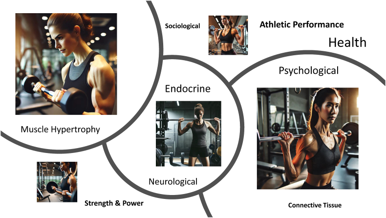 Wellness Circle November 26, 2025: Women Strength Training - Guest Speaker Ash S.